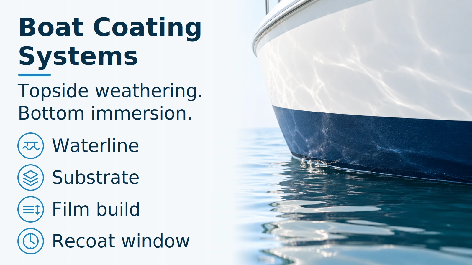 Illustrative boat hull showing separate topside weathering and underwater coating functions