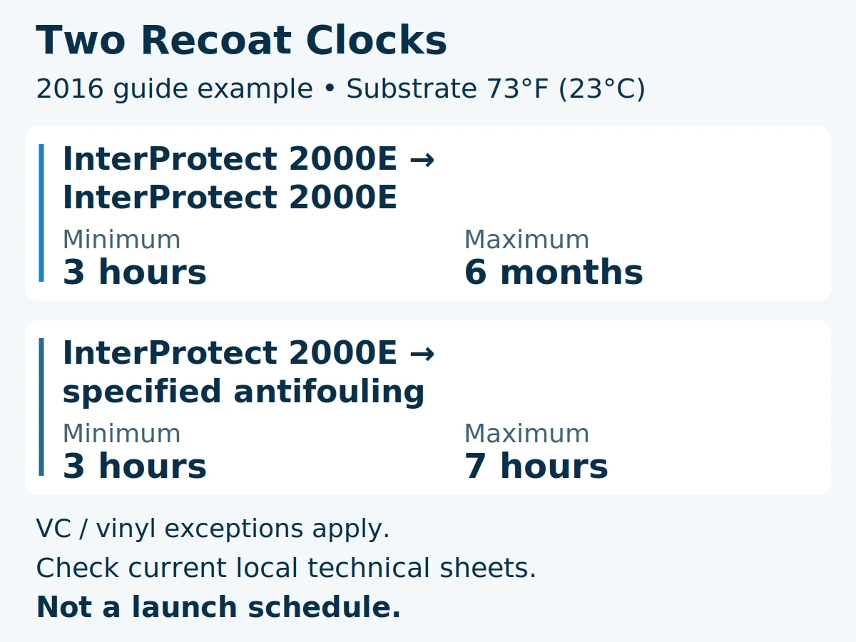 Separate reference windows for InterProtect 2000E self-overcoating and its specified antifouling interface at 73 degrees Fahrenheit